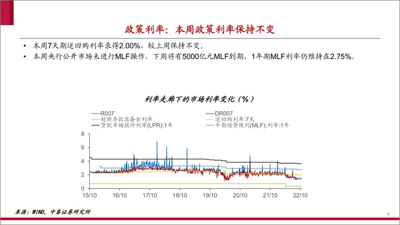 《流动性全景观察第7期：国债期限利差走扩-20221015-中泰证券-19页》 - 第5页预览图