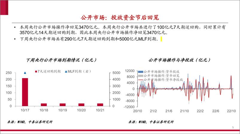 《流动性全景观察第7期：国债期限利差走扩-20221015-中泰证券-19页》 - 第6页预览图