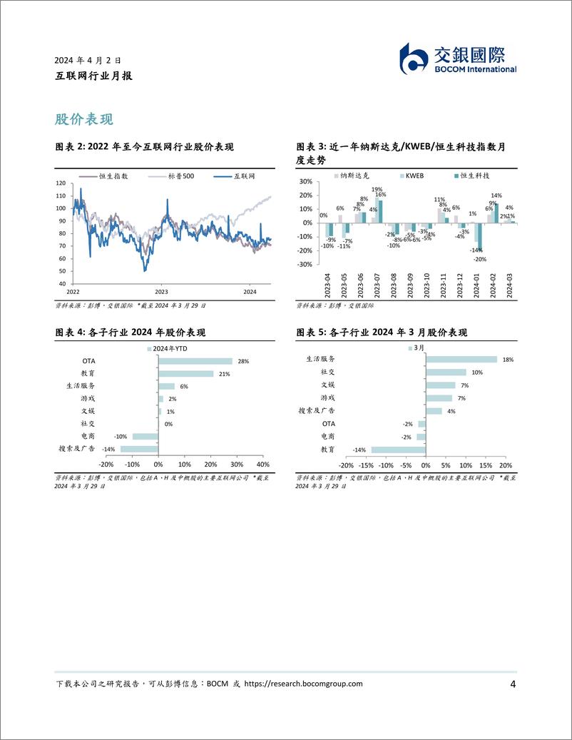 《互联网行业3月月报：2023年利润端超预期，注重股东回馈-240402-交银国际-12页》 - 第4页预览图