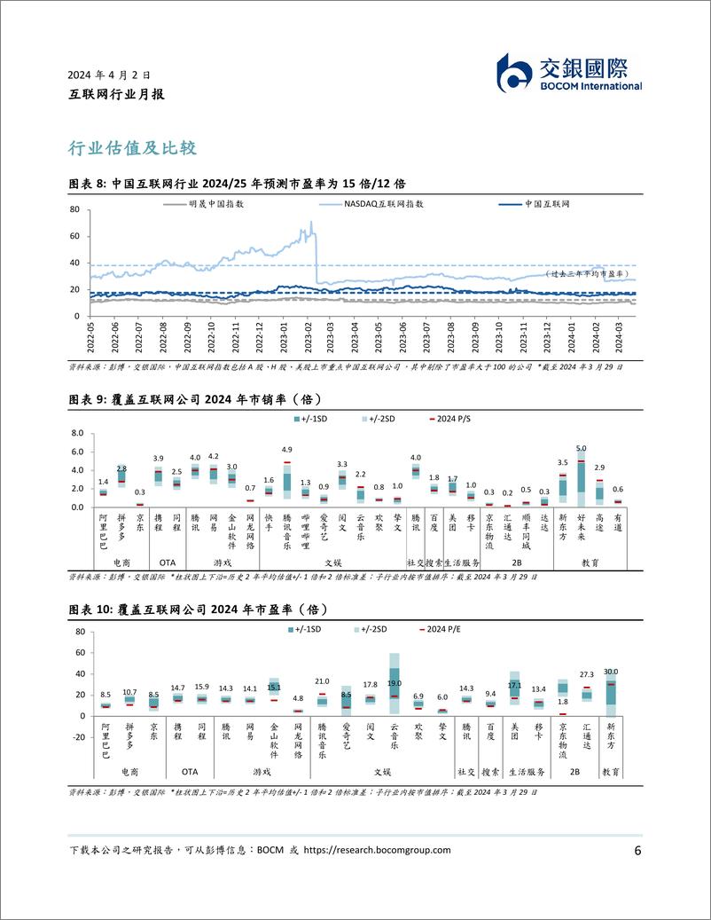 《互联网行业3月月报：2023年利润端超预期，注重股东回馈-240402-交银国际-12页》 - 第6页预览图