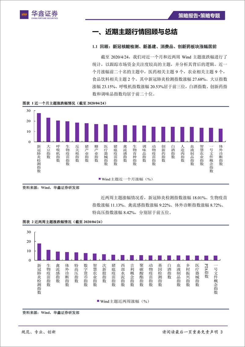 《主题策略与市场情绪专题报告（二）：核心资产打底仓，中期依然重点关注新基建-20200424-华鑫证券-14页》 - 第4页预览图