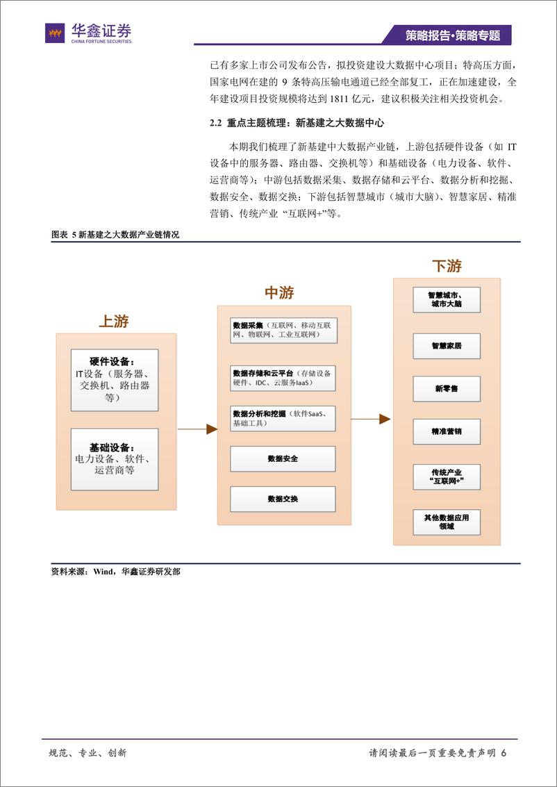 《主题策略与市场情绪专题报告（二）：核心资产打底仓，中期依然重点关注新基建-20200424-华鑫证券-14页》 - 第7页预览图