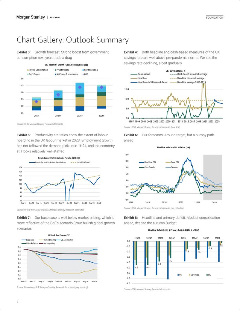 《Morgan Stanley Fixed-2025 UK Economics Outlook Walking the Tightrope-111640928》 - 第2页预览图