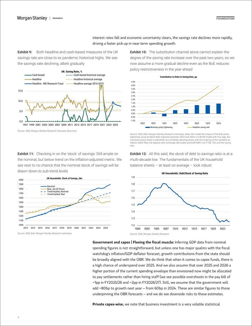 《Morgan Stanley Fixed-2025 UK Economics Outlook Walking the Tightrope-111640928》 - 第4页预览图