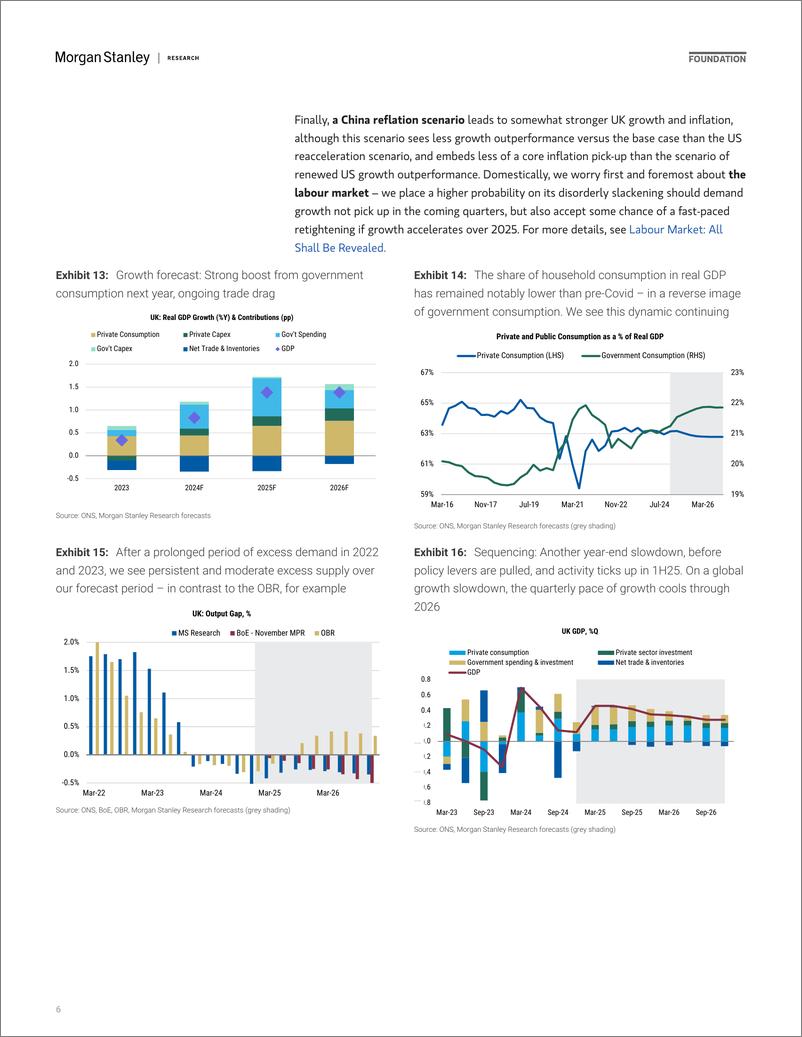 《Morgan Stanley Fixed-2025 UK Economics Outlook Walking the Tightrope-111640928》 - 第6页预览图