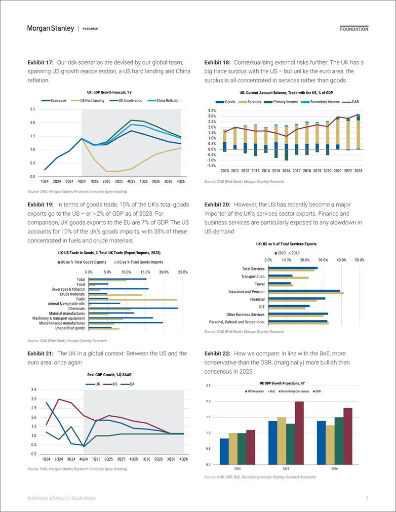 《Morgan Stanley Fixed-2025 UK Economics Outlook Walking the Tightrope-111640928》 - 第7页预览图