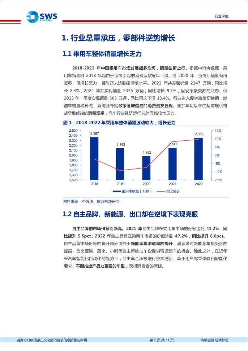 《2012022年汽车零部件行业产业复盘报告：鉴古知今，给乐观者以时间-20230615-申万宏源-33页》 - 第7页预览图