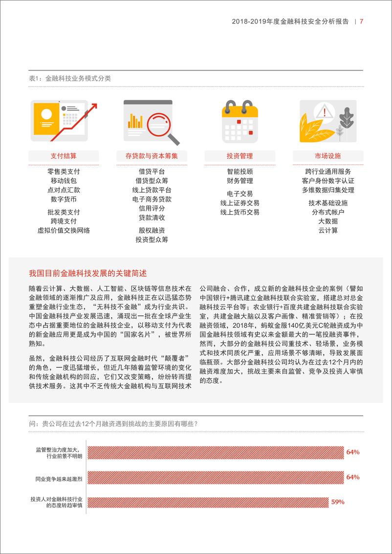 《2018-2019年度金融科技安全分析报告》 - 第7页预览图