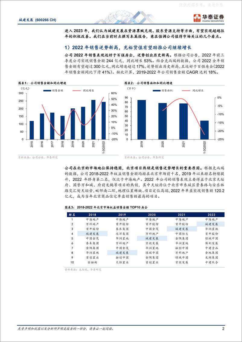 《华泰证券-城建发展(600266)北京禀赋续成长，集团资源助未来-230221》 - 第2页预览图