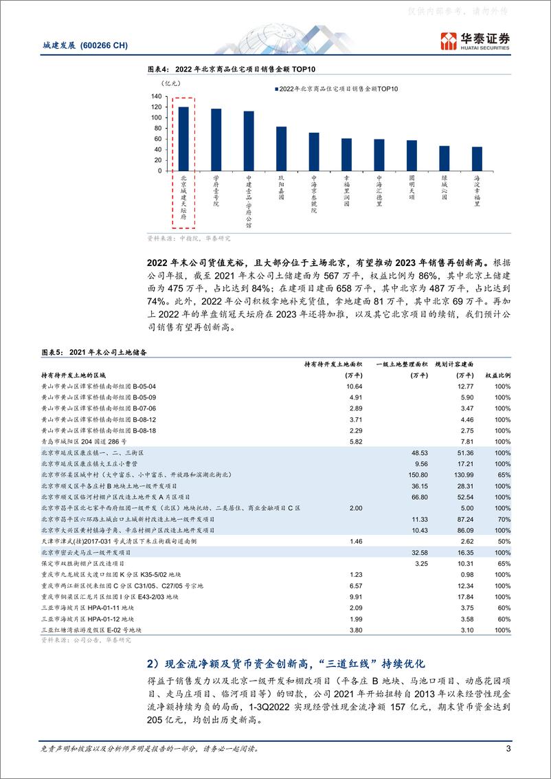 《华泰证券-城建发展(600266)北京禀赋续成长，集团资源助未来-230221》 - 第3页预览图