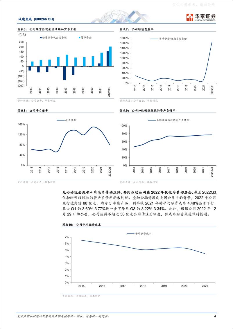 《华泰证券-城建发展(600266)北京禀赋续成长，集团资源助未来-230221》 - 第4页预览图