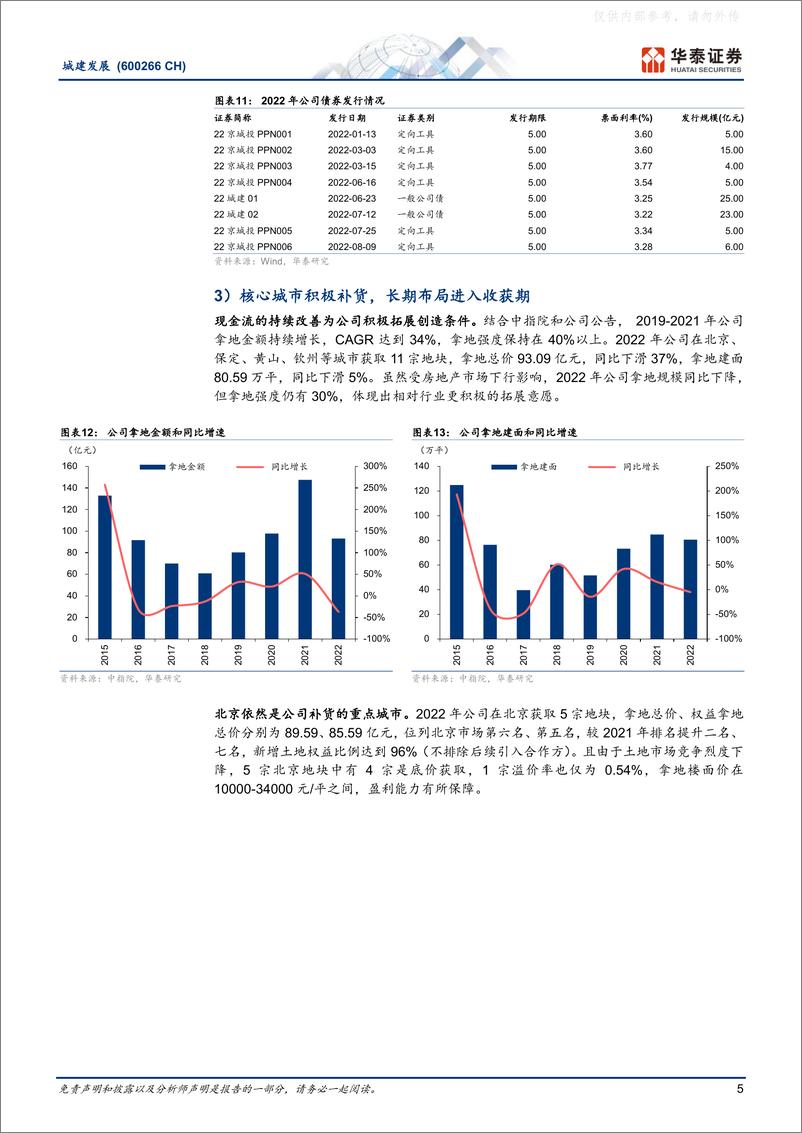 《华泰证券-城建发展(600266)北京禀赋续成长，集团资源助未来-230221》 - 第5页预览图