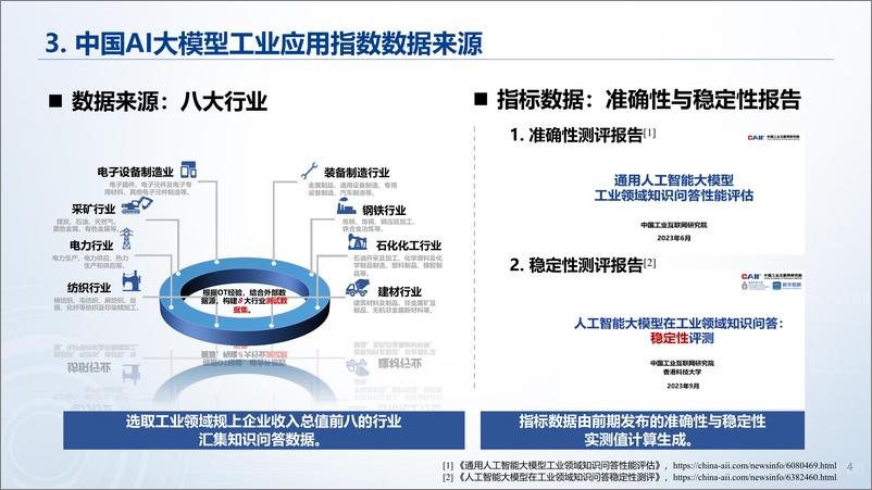 《中国AI大模型工业应用指数》 - 第4页预览图