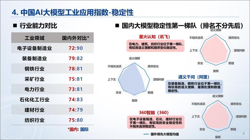 《中国AI大模型工业应用指数》 - 第8页预览图