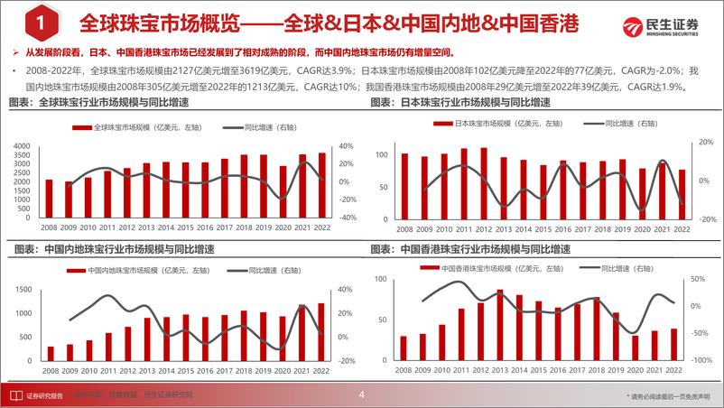 《珠宝行业日本消费复盘系列报告：从日本珠宝市场变迁与品牌发展看国内黄金珠宝新饰界-20230812-民生证券-58页》 - 第6页预览图