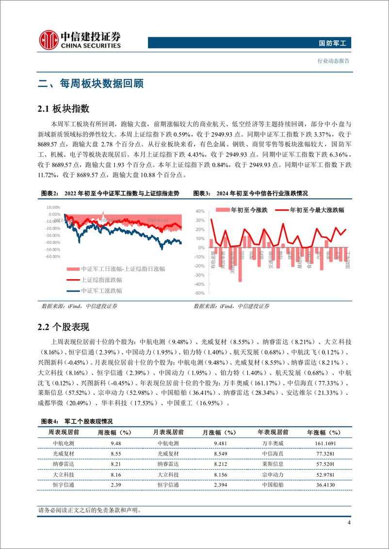 《国防军工行业：国际航天合作持续深化，助力卫星互联网产业发展-240707-中信建投-28页》 - 第6页预览图