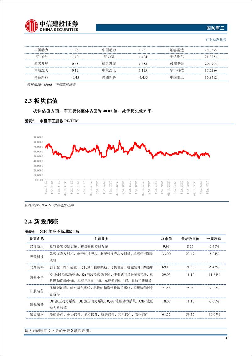 《国防军工行业：国际航天合作持续深化，助力卫星互联网产业发展-240707-中信建投-28页》 - 第7页预览图