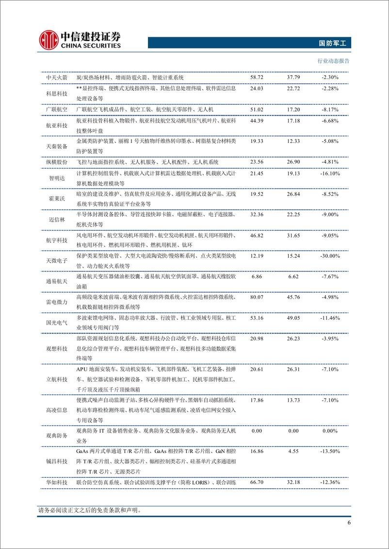 《国防军工行业：国际航天合作持续深化，助力卫星互联网产业发展-240707-中信建投-28页》 - 第8页预览图