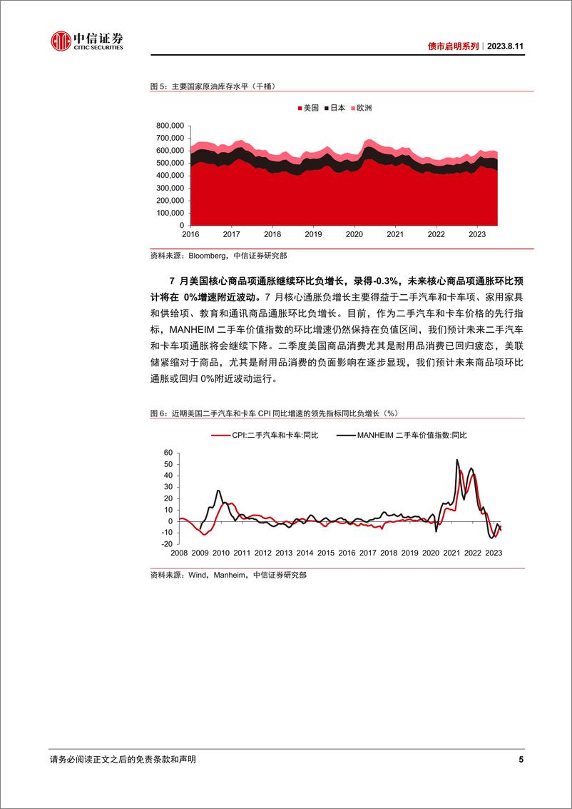 《债市启明系列：未来美国通胀下行还会有阻碍吗？-20230811-中信证券-17页》 - 第6页预览图