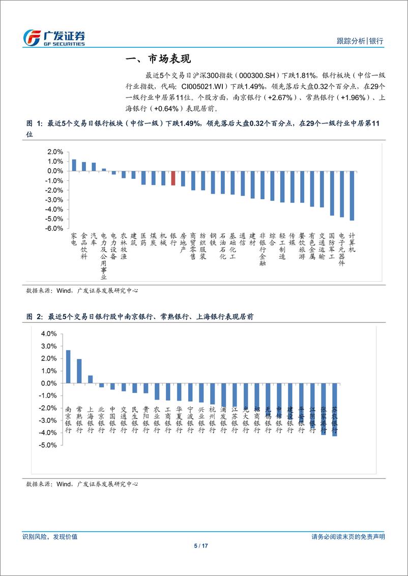 《银行行业跟踪分析：政策进入观望期，关注板块相对收益-20190414-广发证券-17页》 - 第6页预览图