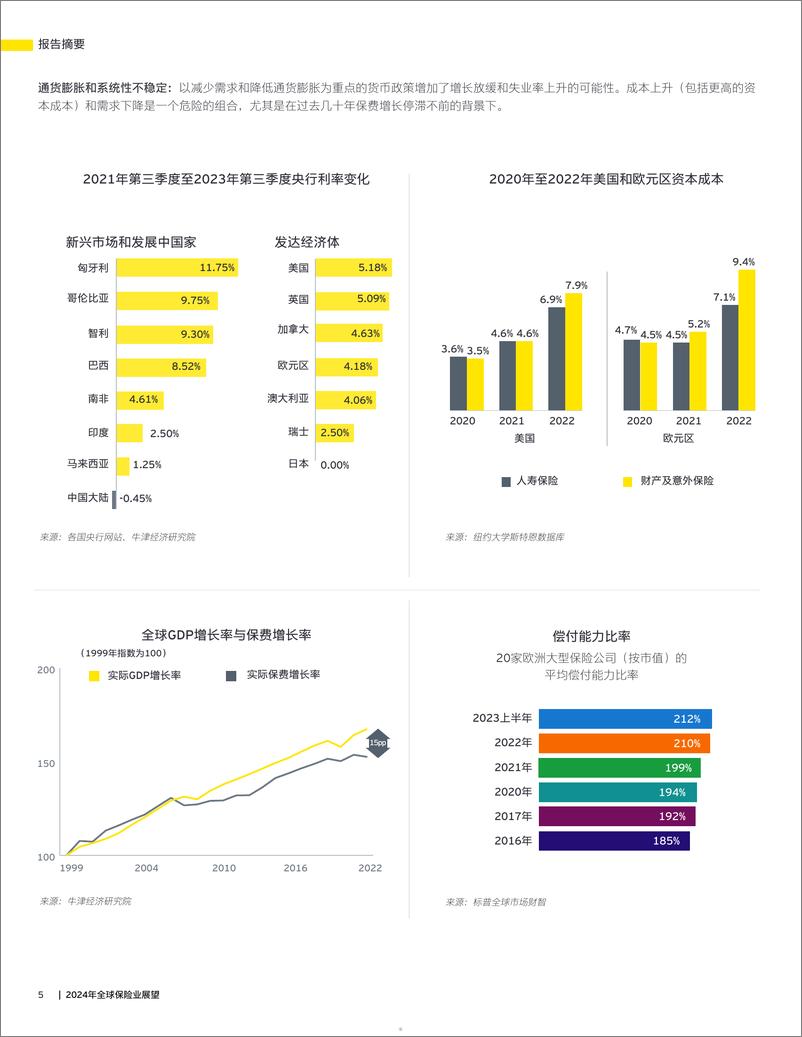 《安永：2024年全球保险业展望报告-加深信任释放创新发展潜力》 - 第5页预览图