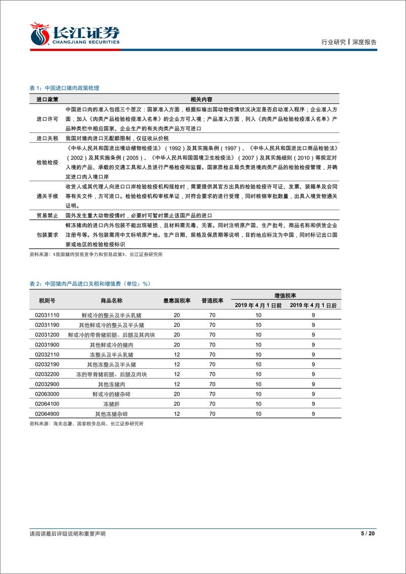 《农产品行业生猪养殖专题系列报告八：进口猪肉影响几何？-20190330-长江证券-20页》 - 第6页预览图