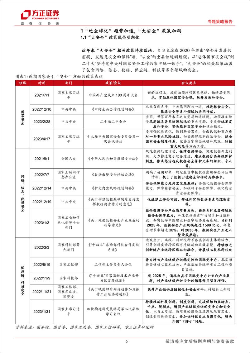 《“大安全当立”系列报告（一）：大安全当立，AI涌现和央国企盐铁-20230617-方正证券-39页》 - 第7页预览图