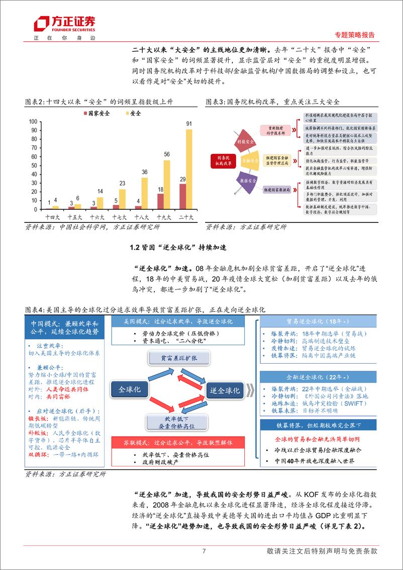 《“大安全当立”系列报告（一）：大安全当立，AI涌现和央国企盐铁-20230617-方正证券-39页》 - 第8页预览图