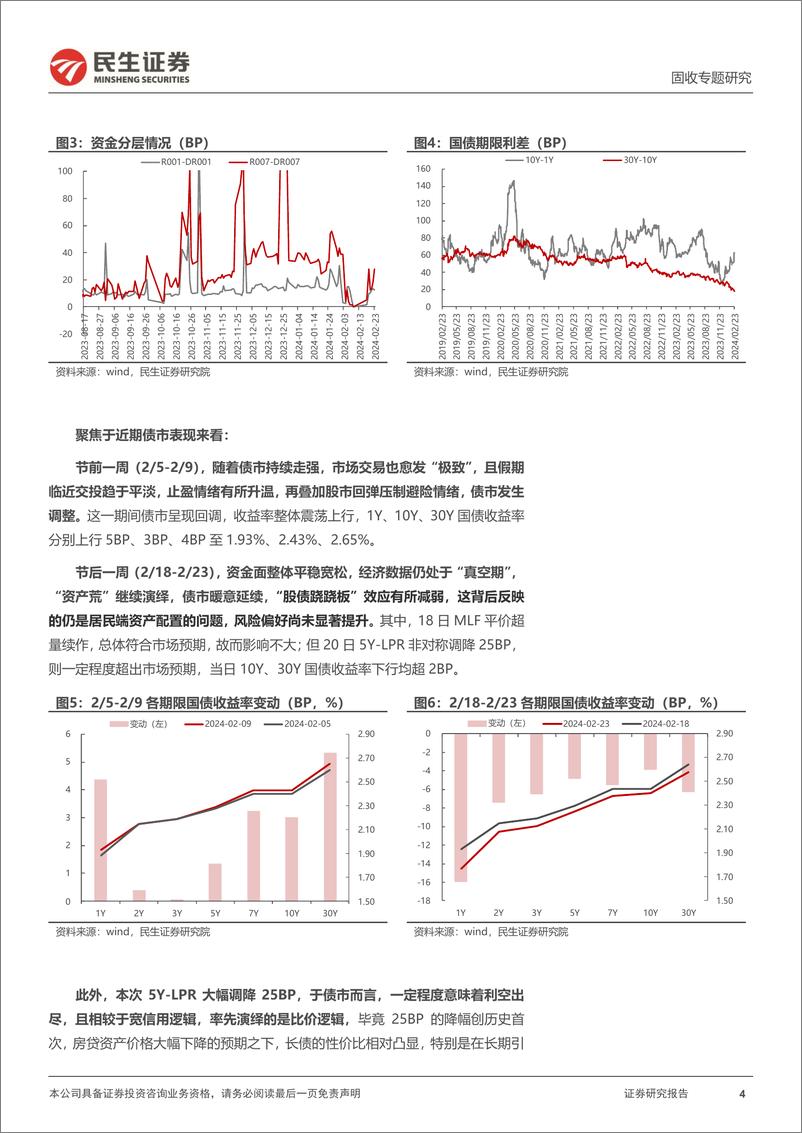 《利率专题：当下债市的核心“矛盾”-20240226-民生证券-24页》 - 第4页预览图