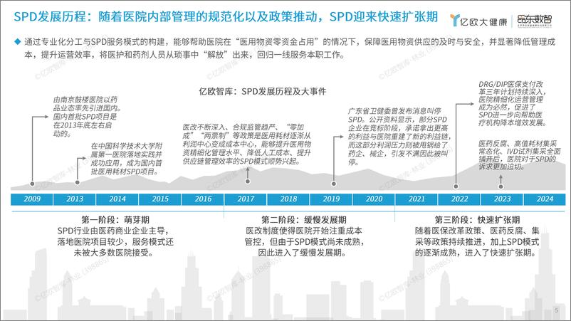 《2024中国智慧医院研究报告：SPD篇》 - 第5页预览图