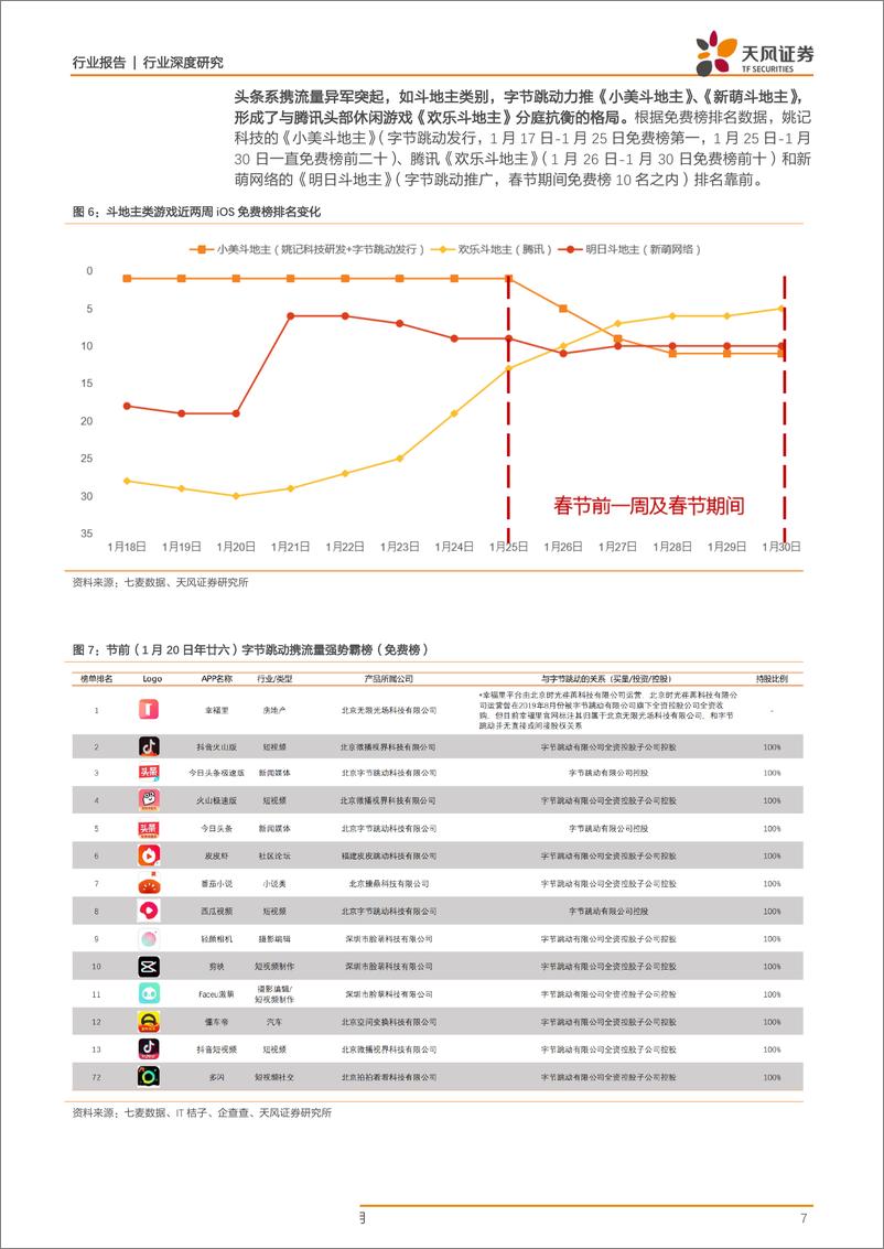 《游戏行业深度点评：疫情下的春节，超预期的火爆-20200202-天风证券-23页》 - 第8页预览图