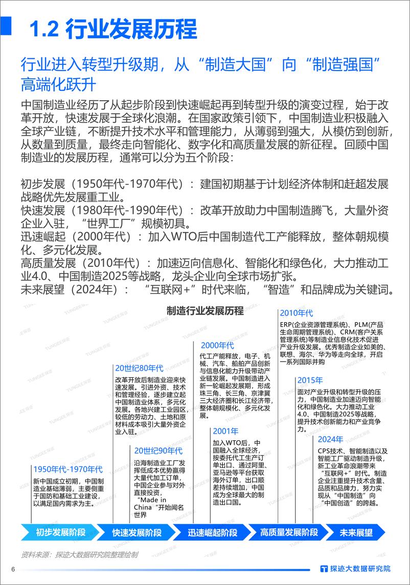 《2024中国制造业发展趋势报告-碳迹大数据研究院&广东省制造业协会-2024-31页》 - 第6页预览图