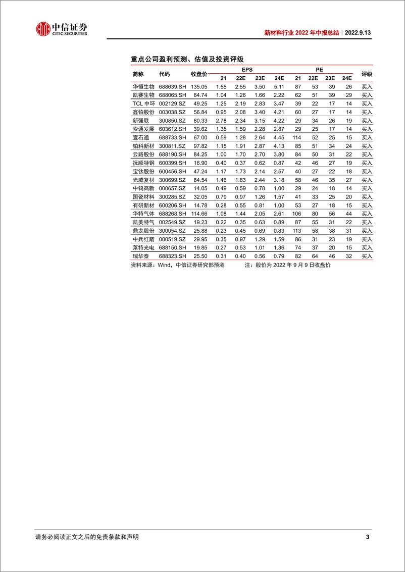 《新材料行业2022年中报总结：坚守新材料核心资产，聚焦技术迭代和产业格局-20220913-中信证券-33页》 - 第4页预览图