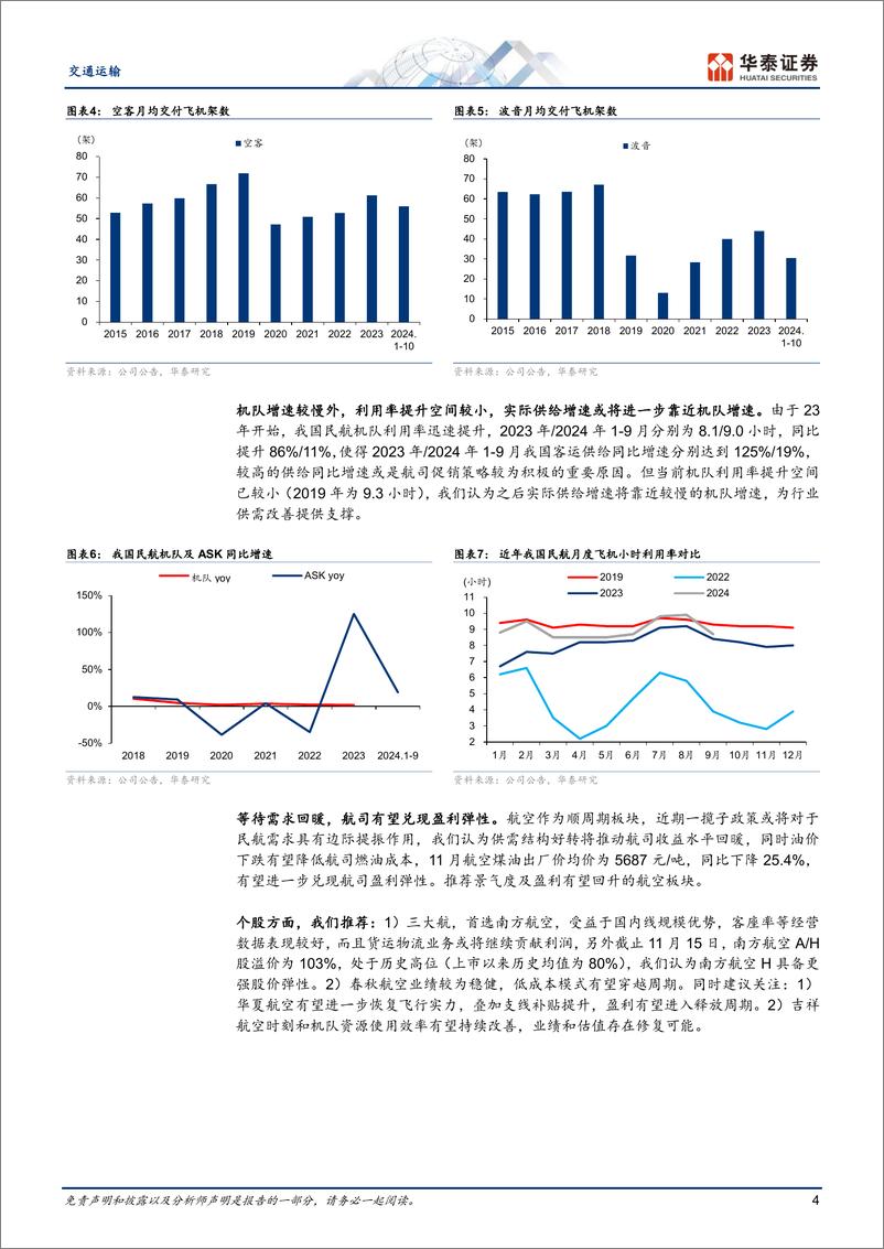 《交通运输行业：加码顺周期航空／跨境／集运，配置公路-241118-华泰证券-21页》 - 第4页预览图