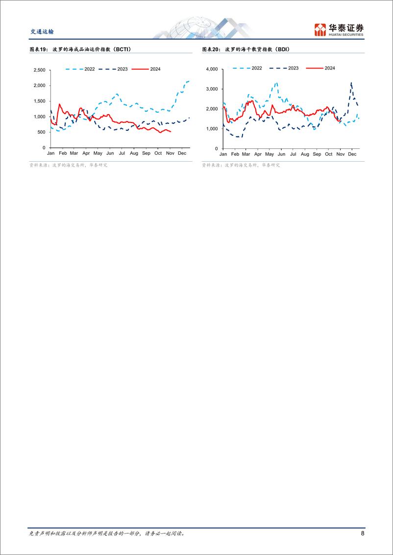 《交通运输行业：加码顺周期航空／跨境／集运，配置公路-241118-华泰证券-21页》 - 第8页预览图