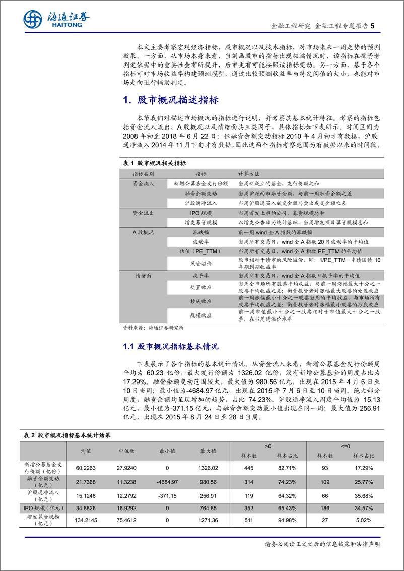 《海通证2018070股市极值及收益率预测模型的周度择时研究》 - 第5页预览图