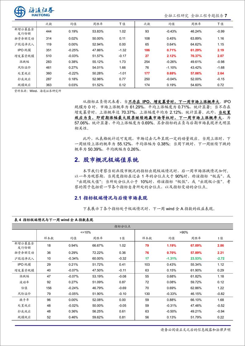 《海通证2018070股市极值及收益率预测模型的周度择时研究》 - 第7页预览图