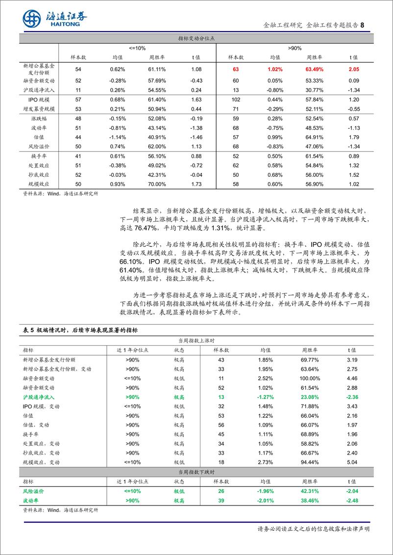 《海通证2018070股市极值及收益率预测模型的周度择时研究》 - 第8页预览图