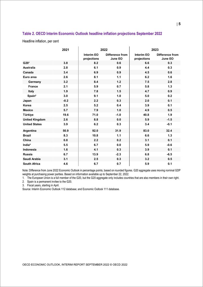 《OECD+经济展望：中期报告+2022年9月-22页》 - 第8页预览图