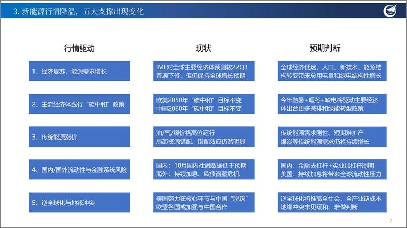 《新能源行业月度投资报告：加息叠加传统能源涨价，重视业绩优于的中上游和低估值的新技术-20221114-中航证券-18页》 - 第8页预览图