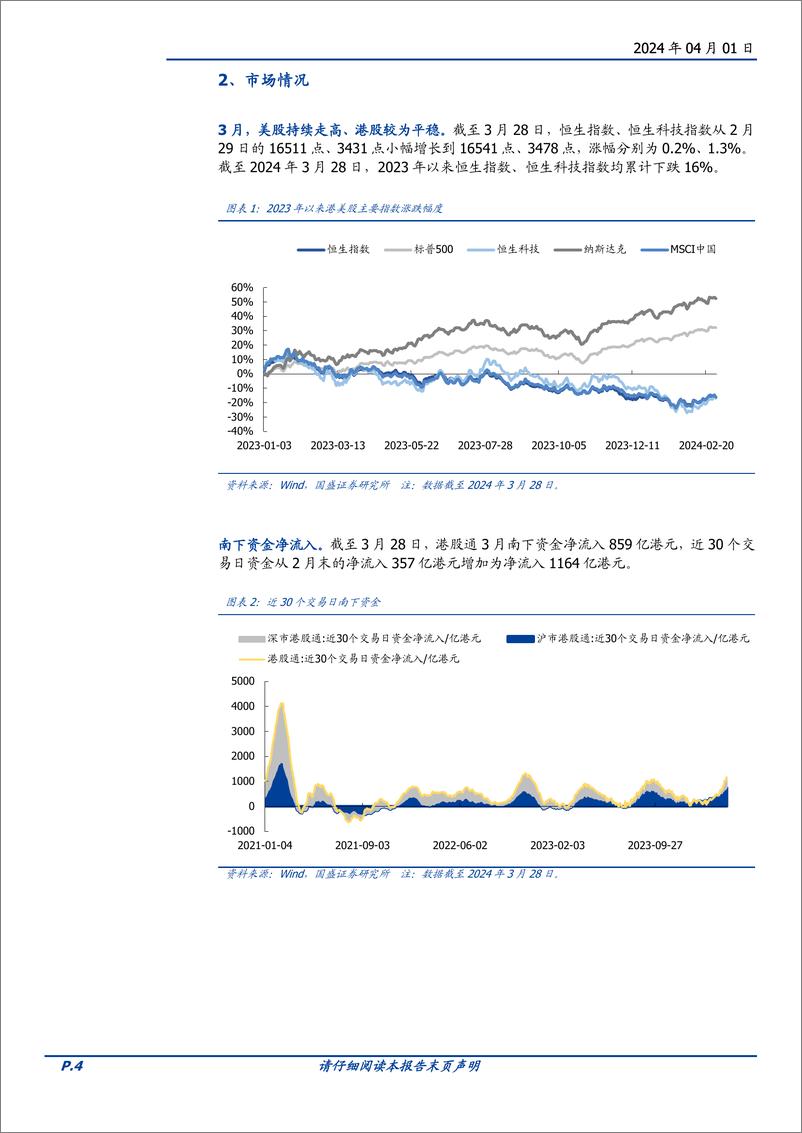 《2024年4月海外金股推荐：甄选赛道龙头-240401-国盛证券-16页》 - 第4页预览图