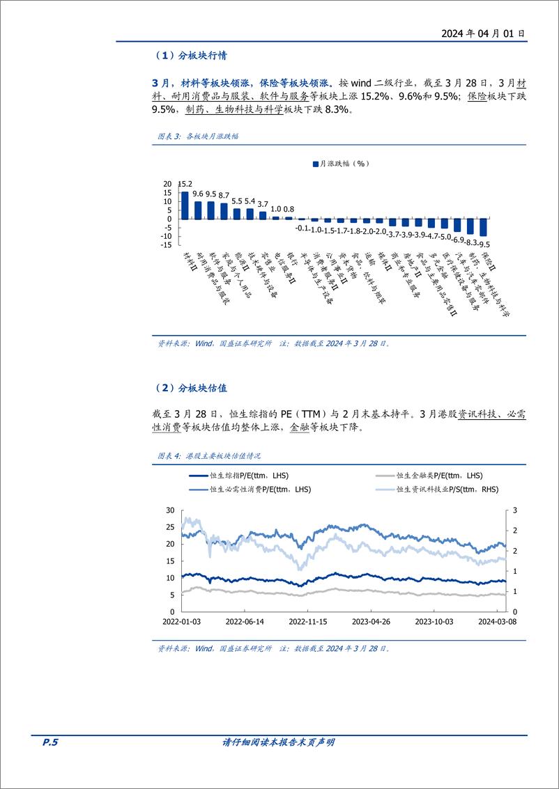 《2024年4月海外金股推荐：甄选赛道龙头-240401-国盛证券-16页》 - 第5页预览图