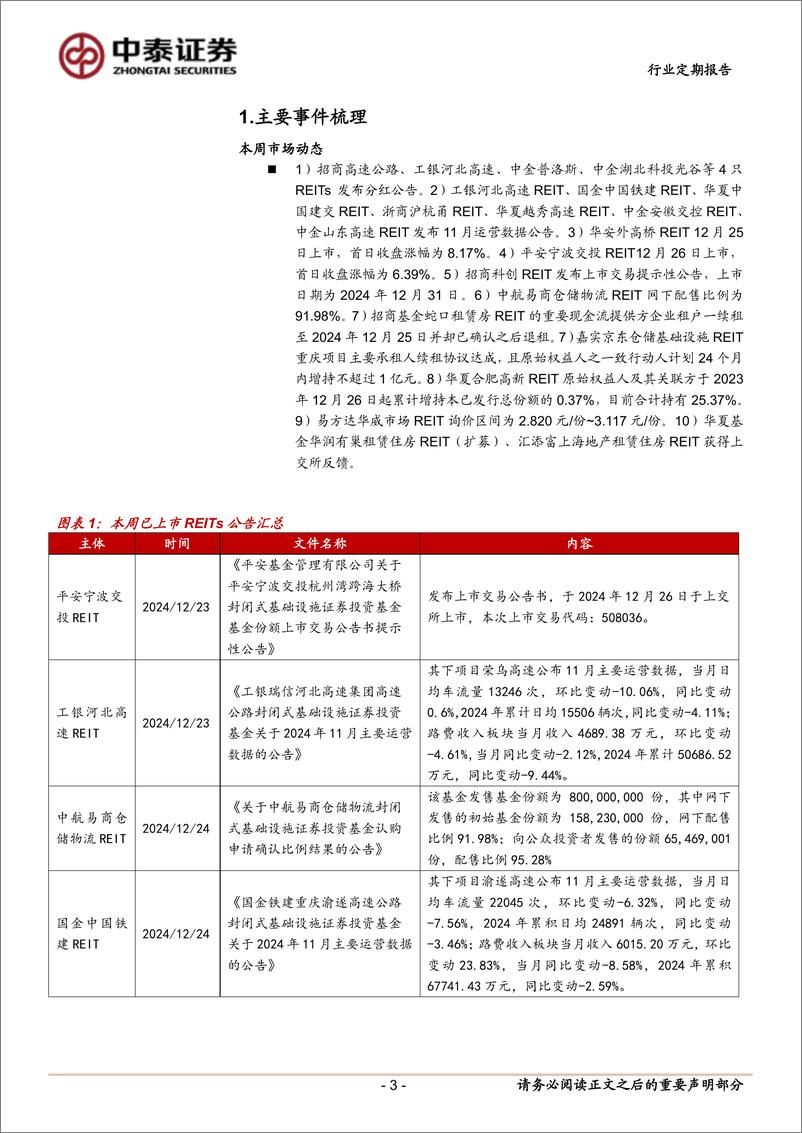 《房地产行业：嘉实京东REIT重庆仓达成续租协议-241229-中泰证券-16页》 - 第3页预览图