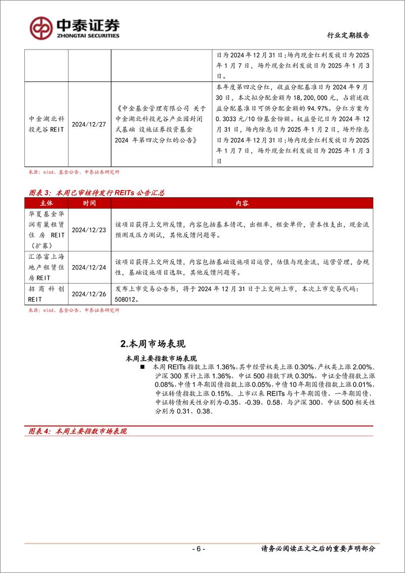 《房地产行业：嘉实京东REIT重庆仓达成续租协议-241229-中泰证券-16页》 - 第6页预览图