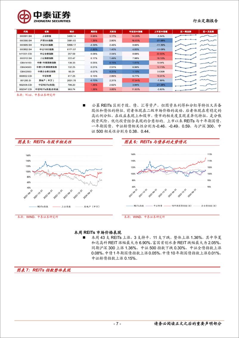 《房地产行业：嘉实京东REIT重庆仓达成续租协议-241229-中泰证券-16页》 - 第7页预览图