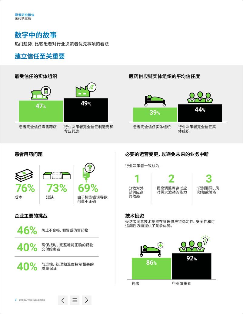 《2021医药供应链愿景研究报告：技术主导的透明度提升医药供应链弹性（斑马Zebra）-14页》 - 第2页预览图