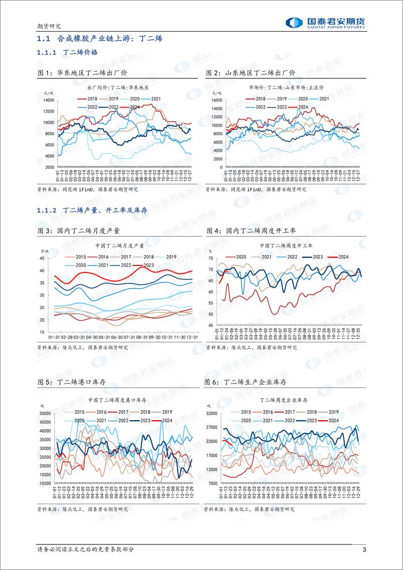 《合成橡胶：丁二烯高位运行，下方有支撑-20240204-国泰期货-12页》 - 第3页预览图