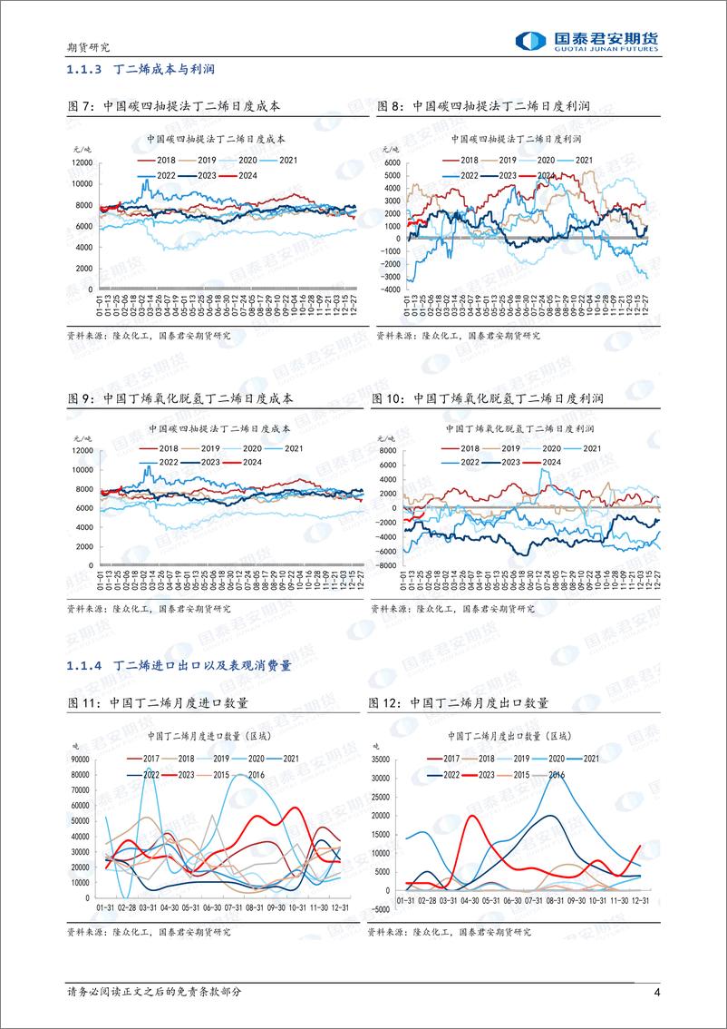 《合成橡胶：丁二烯高位运行，下方有支撑-20240204-国泰期货-12页》 - 第4页预览图