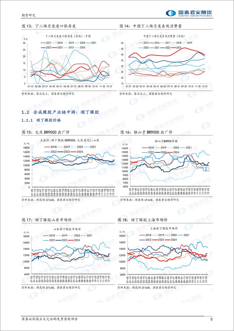 《合成橡胶：丁二烯高位运行，下方有支撑-20240204-国泰期货-12页》 - 第5页预览图