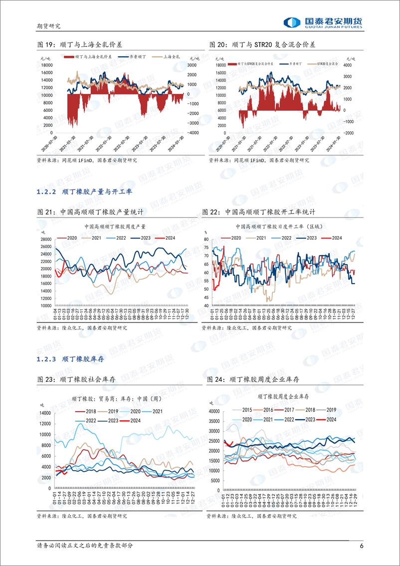 《合成橡胶：丁二烯高位运行，下方有支撑-20240204-国泰期货-12页》 - 第6页预览图